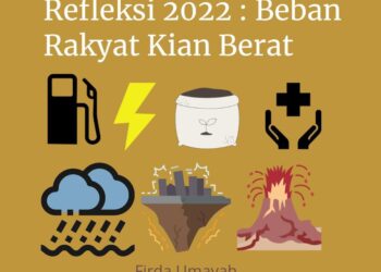 Refleksi 2022 : Beban Rakyat Kian Berat