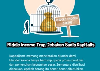 Middle Income Trap, Jebakan Sadis Kapitalis