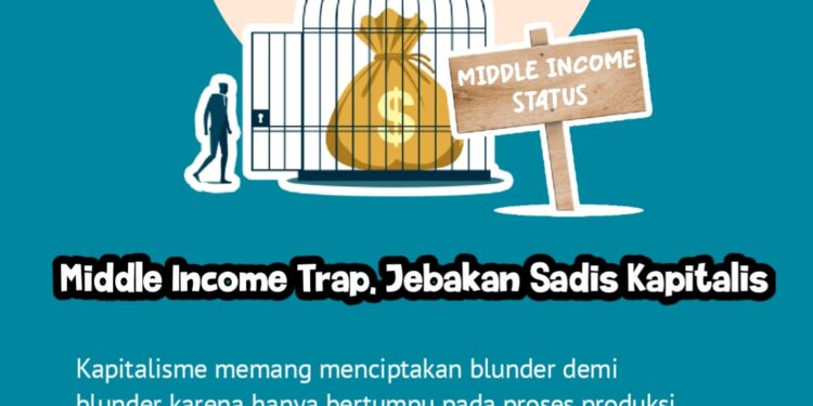 Middle Income Trap, Jebakan Sadis Kapitalis