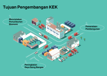 Industri Halal Dibidik, Syariat Kafah Diselidik